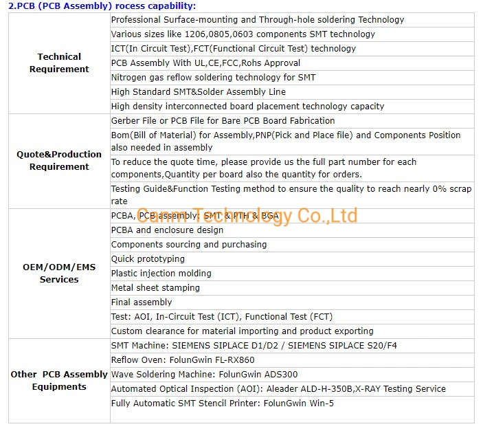 Product Assembly with Case and PCB Board